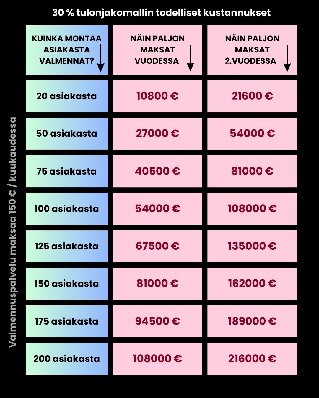 150 FIN